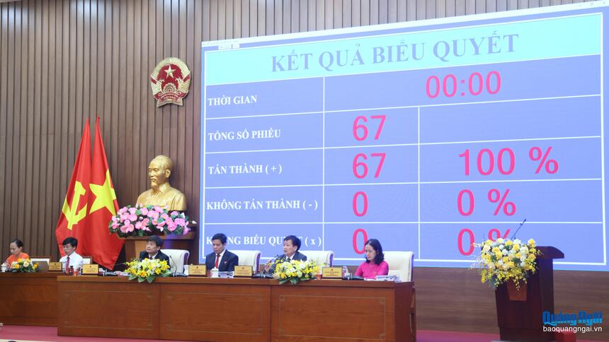 HĐND tỉnh Quảng Ngãi thông qua các chỉ tiêu phát triển kinh tế, xã hội năm 2025